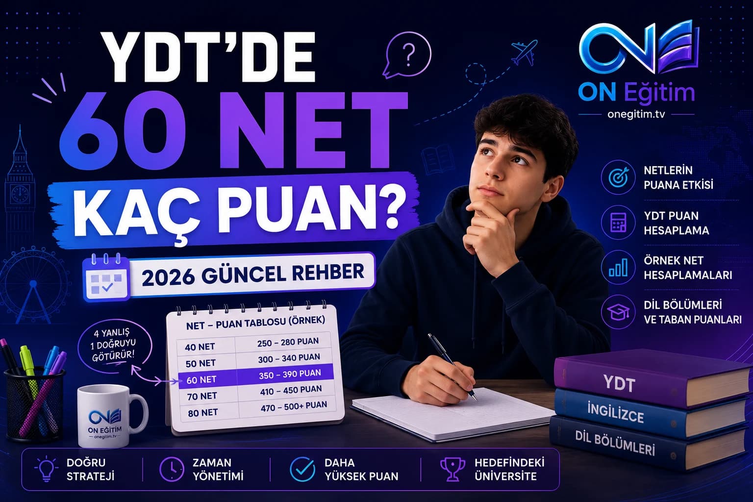 YDT Kaç Net Kaç Puan Getirir? 2026 Güncel Rehber